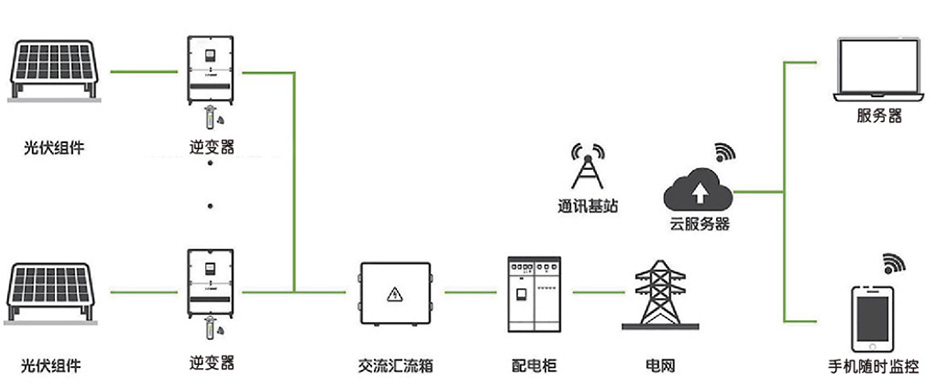 工字鋼棚架光伏發(fā)電