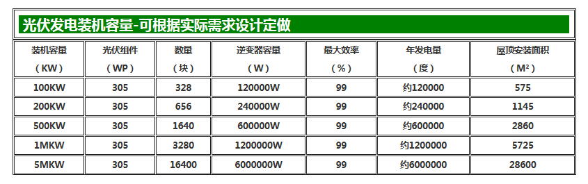 別墅屋頂光伏發(fā)電