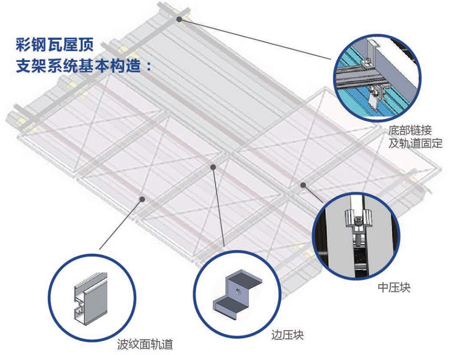 彩鋼瓦屋面光伏發(fā)電