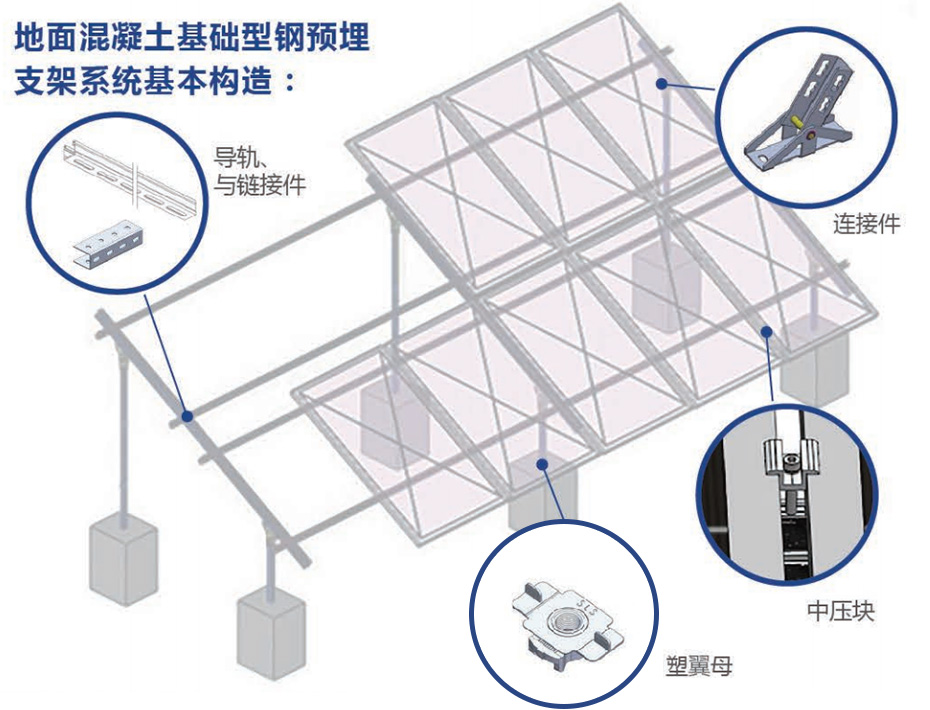 C槽鋼水泥墩光伏發(fā)電